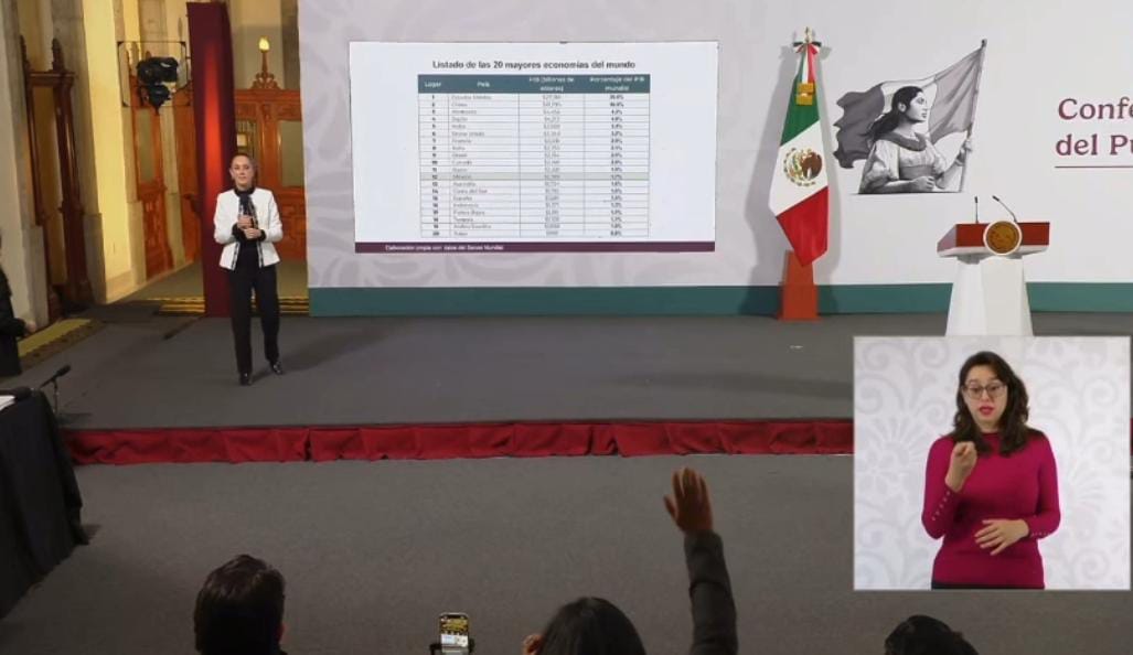 “EL MODELO DEL HUMANISMO MEXICANO FUNCIONA”: PRESIDENTA CLAUDIA SHEINBAUM PRESENTA INDICADORES ECONÓMICOS DE MÉXICO EN 2024