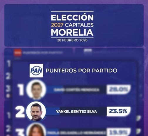 Yankel Benítez, avanza en las preferencias como candidato a la alcaldía de Morelia