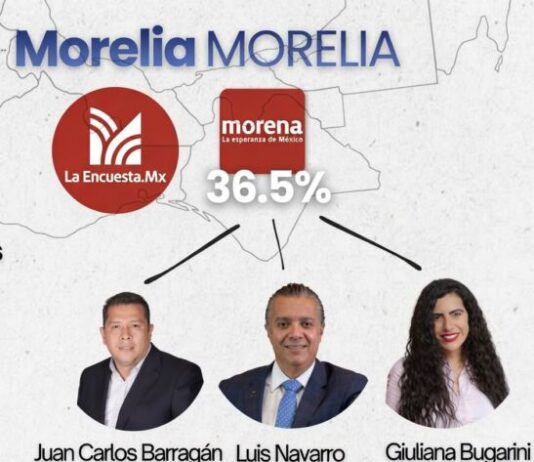 Barragán puntero indiscutible de Morena en Morelia: La Encuesta.Mx